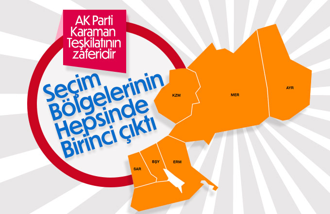 AK Parti Karaman’da zafer kazandı
